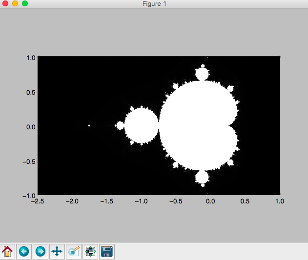 Mandelbrot Set